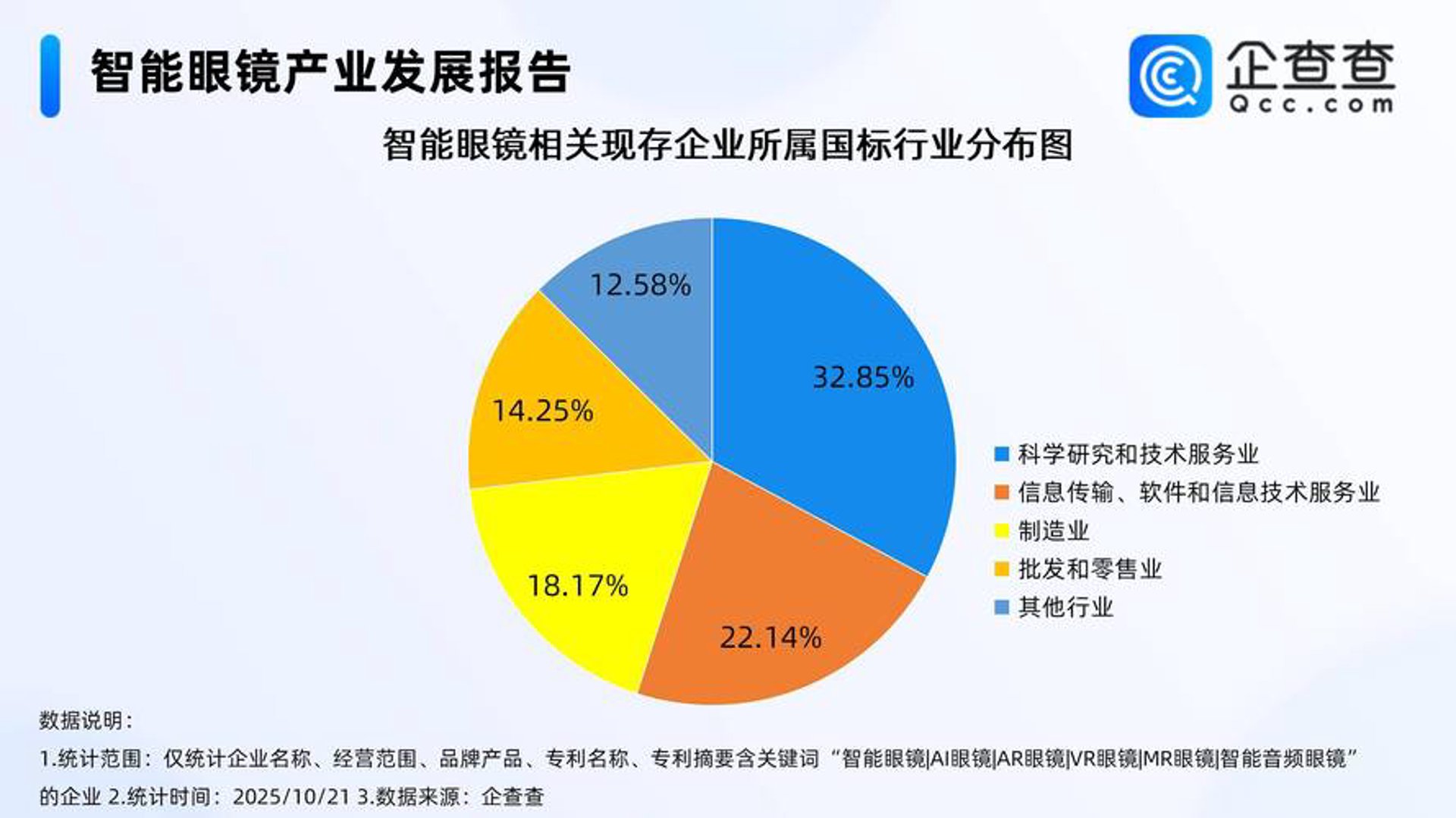 惠贤科技